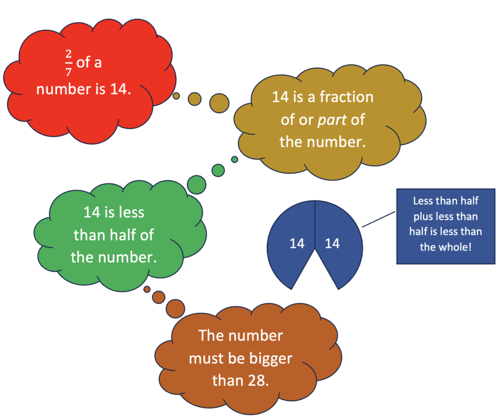 reasoning process for figuring out that 14 is less than half in a situation where 14 is equal to 2/7 of an unknown number