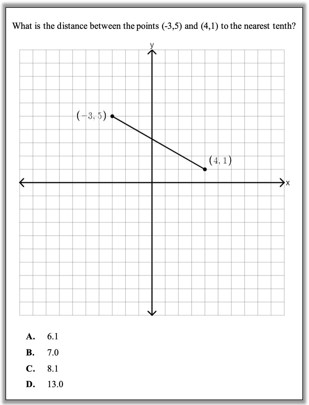 A coordinate grid showing a segment with one end at the cooordinates (-3, 5) and the other at (4,1). Answer choices are: 6.1, 7.0, 8.1, or 13.0