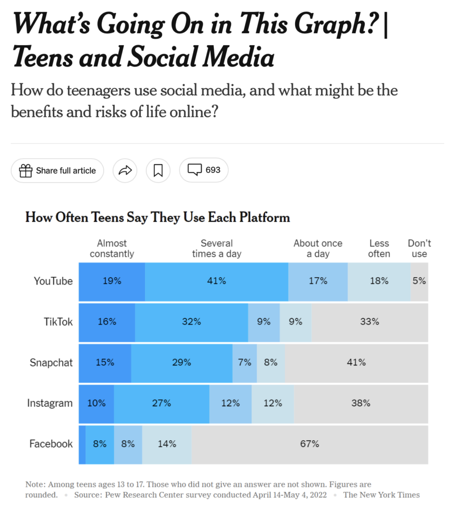 NYT graph