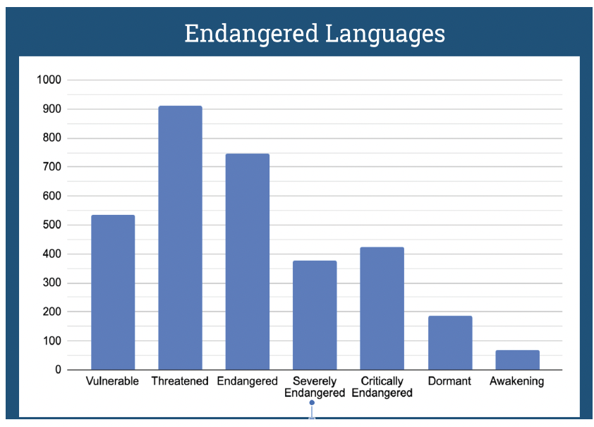 Languages in Our Class and Around the World: A Data Excursion for Grades 3–5