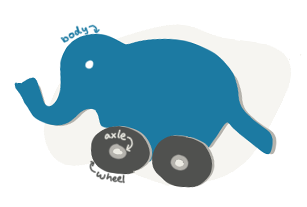 Illustration of a toy elephant on wheels