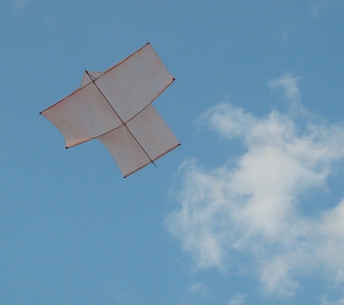 Types of Kites